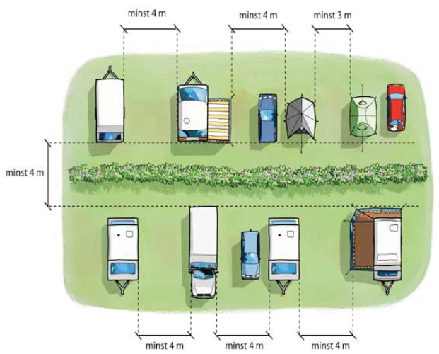 Illustration av avstånden för brandsäker camping