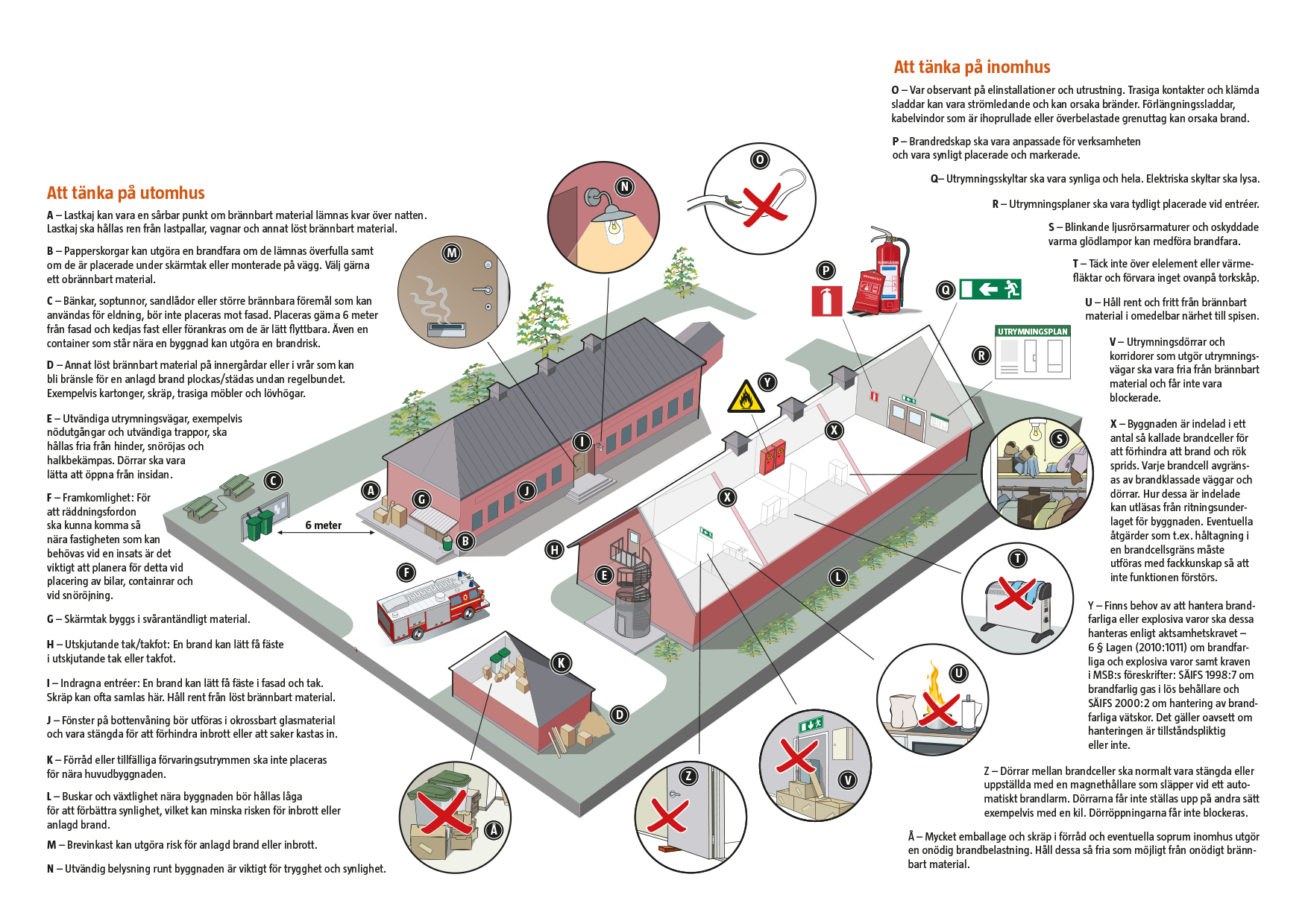 En detaljrik illustration med brandrisker samt texter i punkter från A till Å som kopplas till platser i illustrationen.